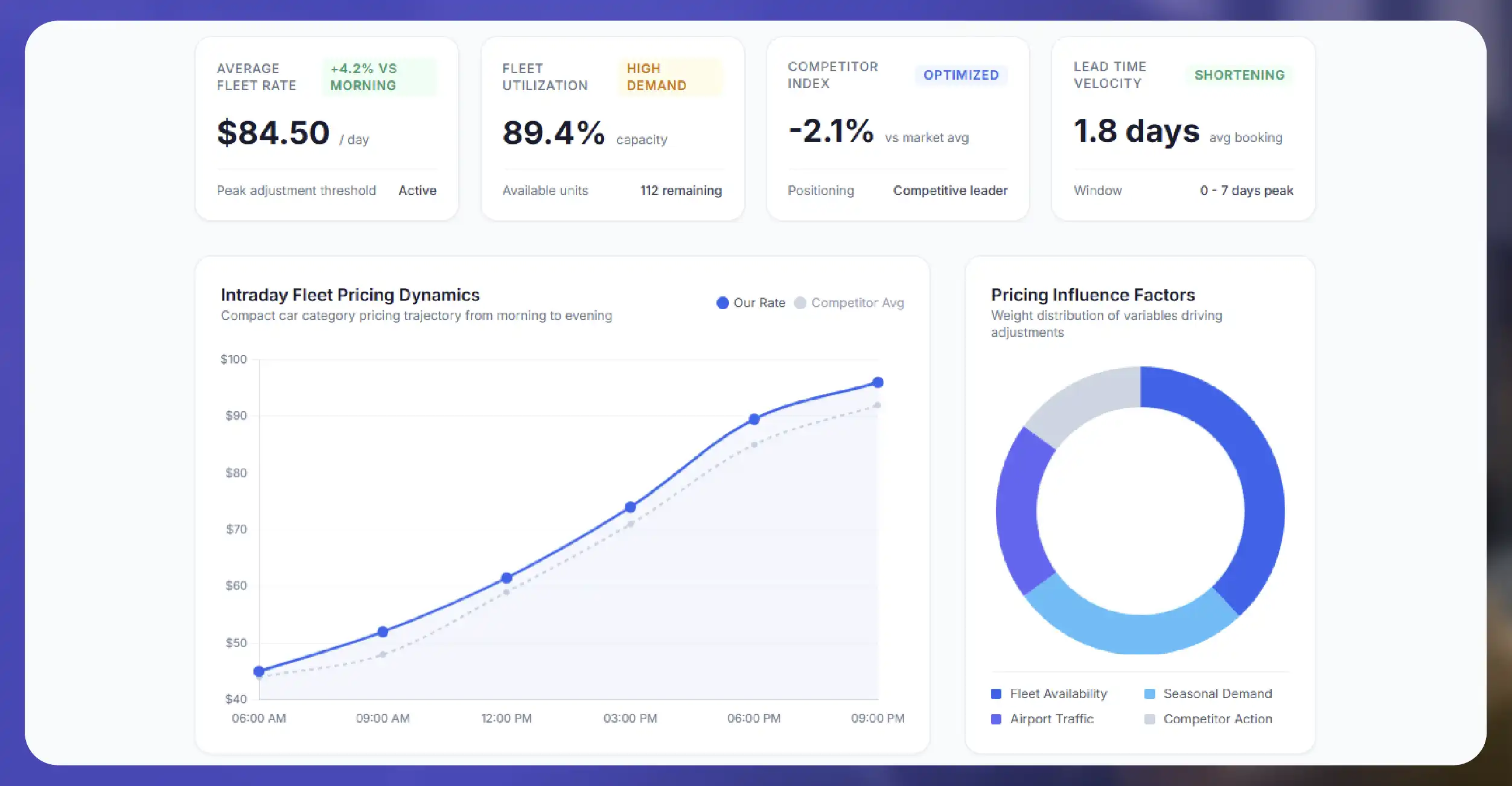 Why Dynamic Pricing Intelligence Matters